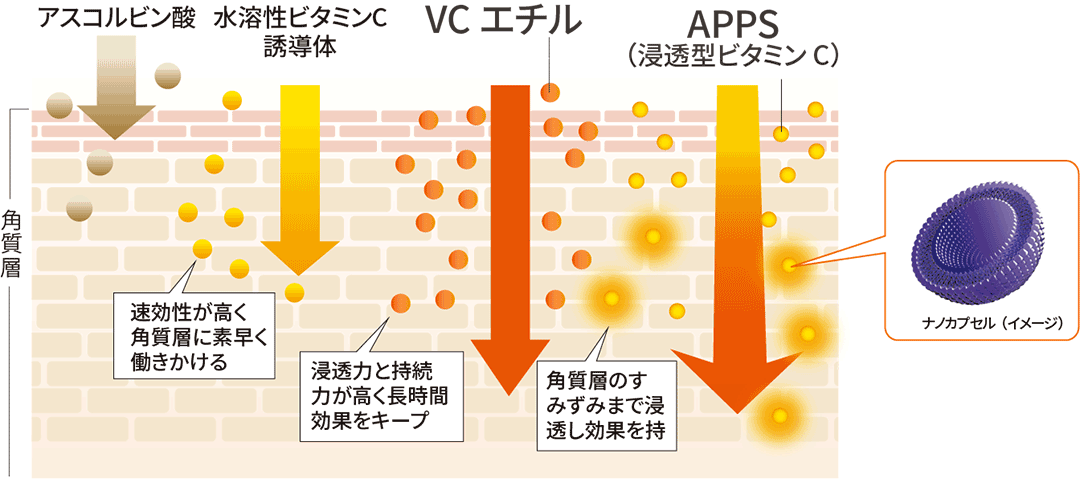 ダーマレーザー* VC100ホワイトローション