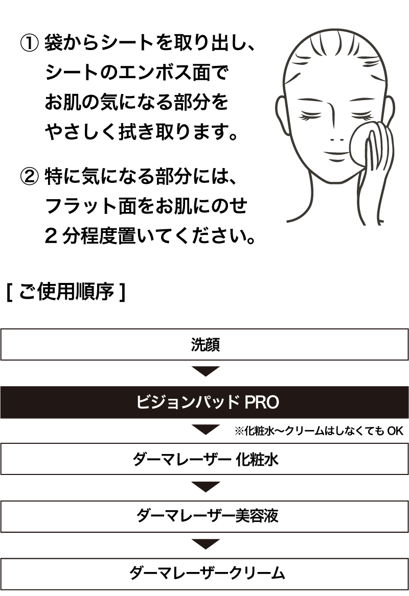 ダーマレーザー* ビジョンパッド PRO