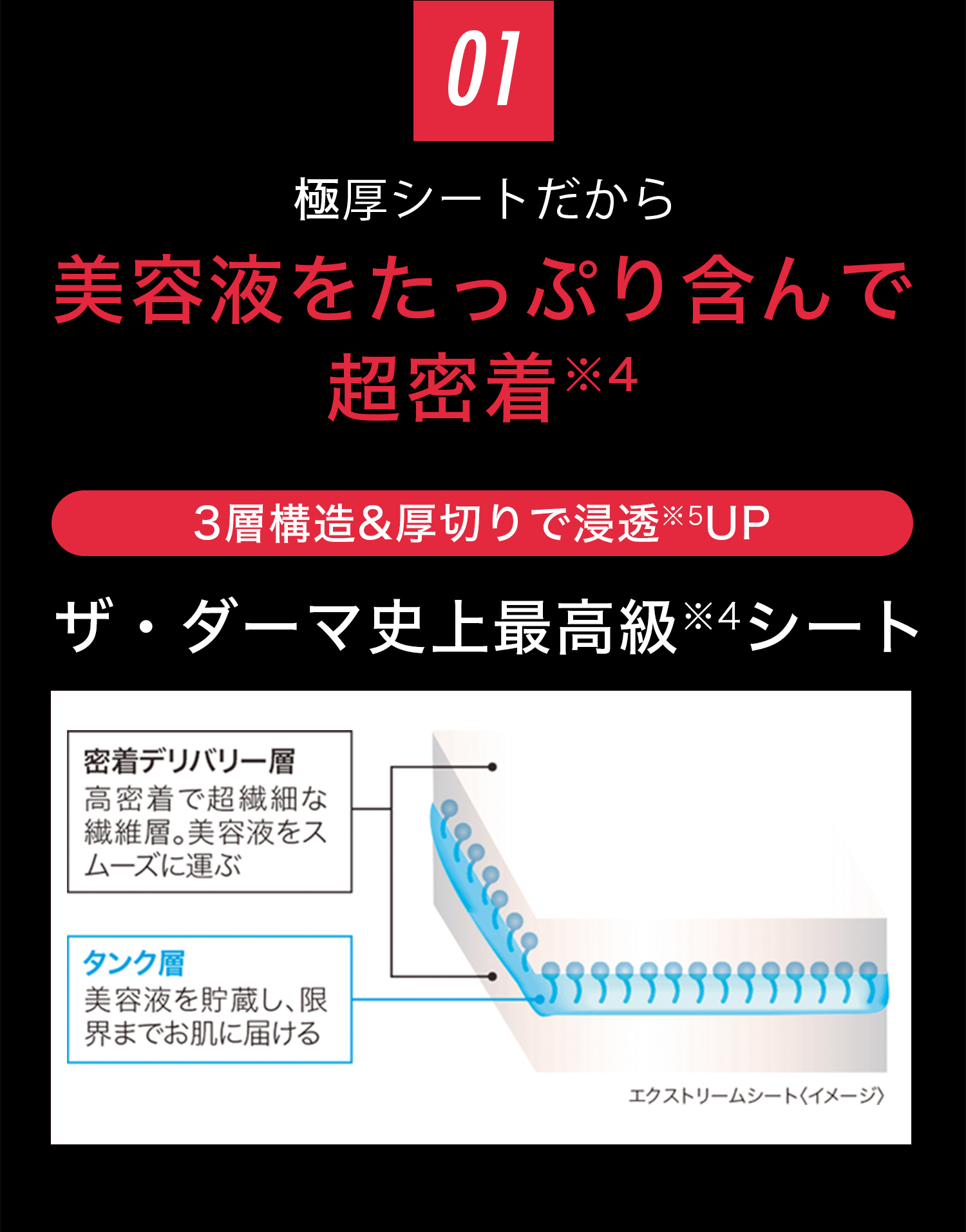 極厚シートだから美容液をたっぷり含んで超密着