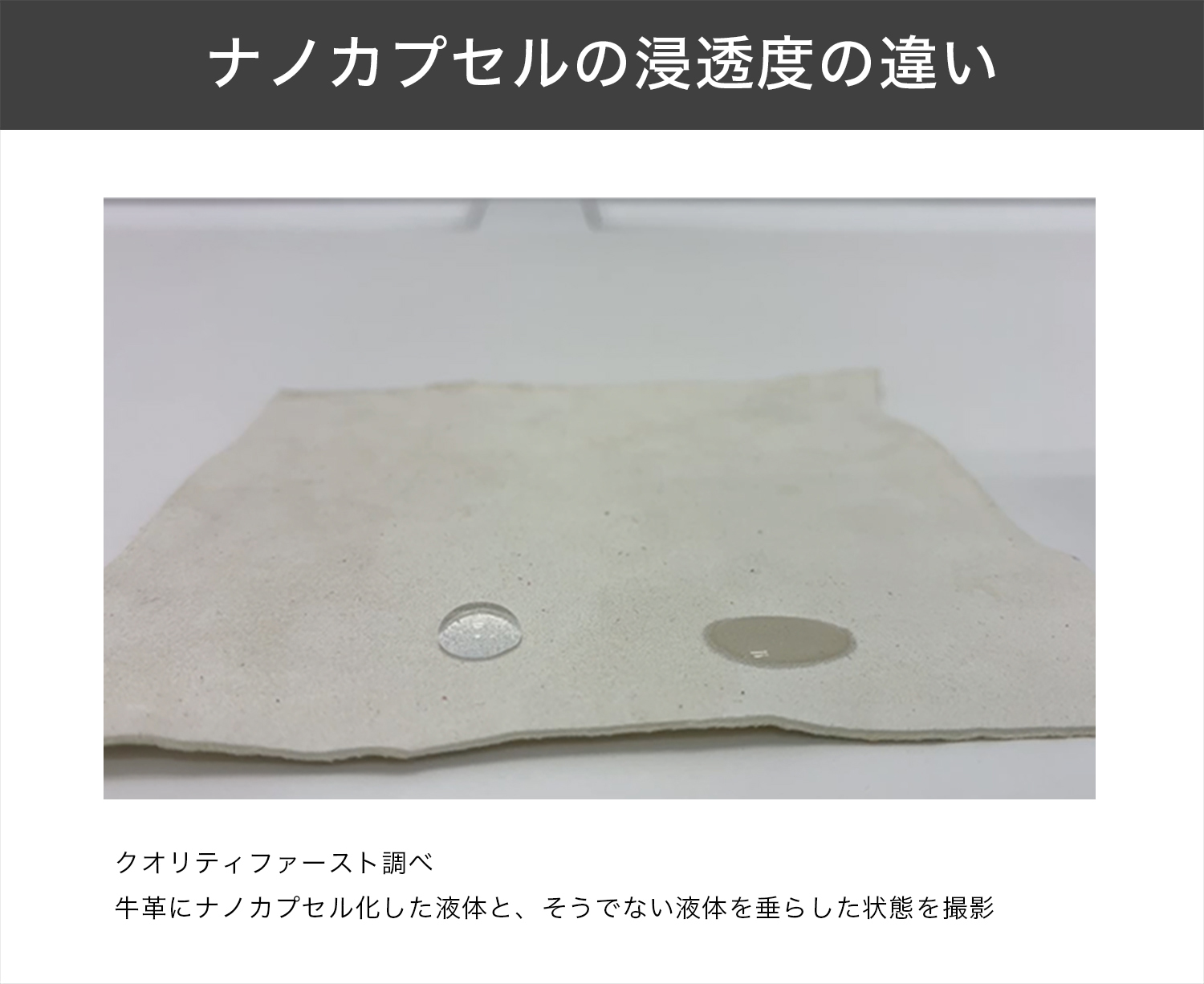 ナノカプセルの浸透度の違い