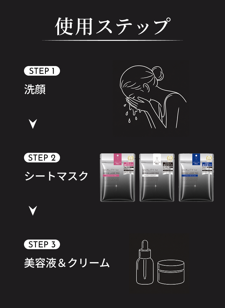 使用ステップ