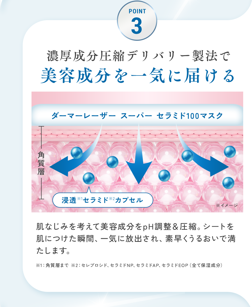 濃厚成分圧縮デリバリー製法で美容成分を一気に届ける