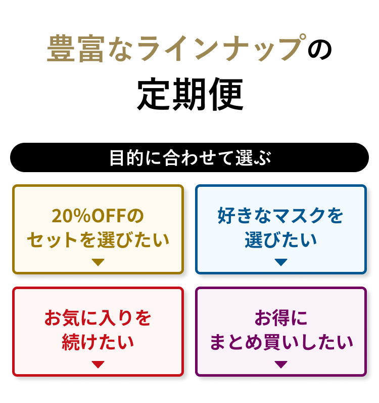 豊富なラインナップの定期便。目的に合わせて選ぶ：20%OFFのセットを選びたい／好きなマスクを選びたい／お気に入りを続けたい／お得にまとめ買いしたい