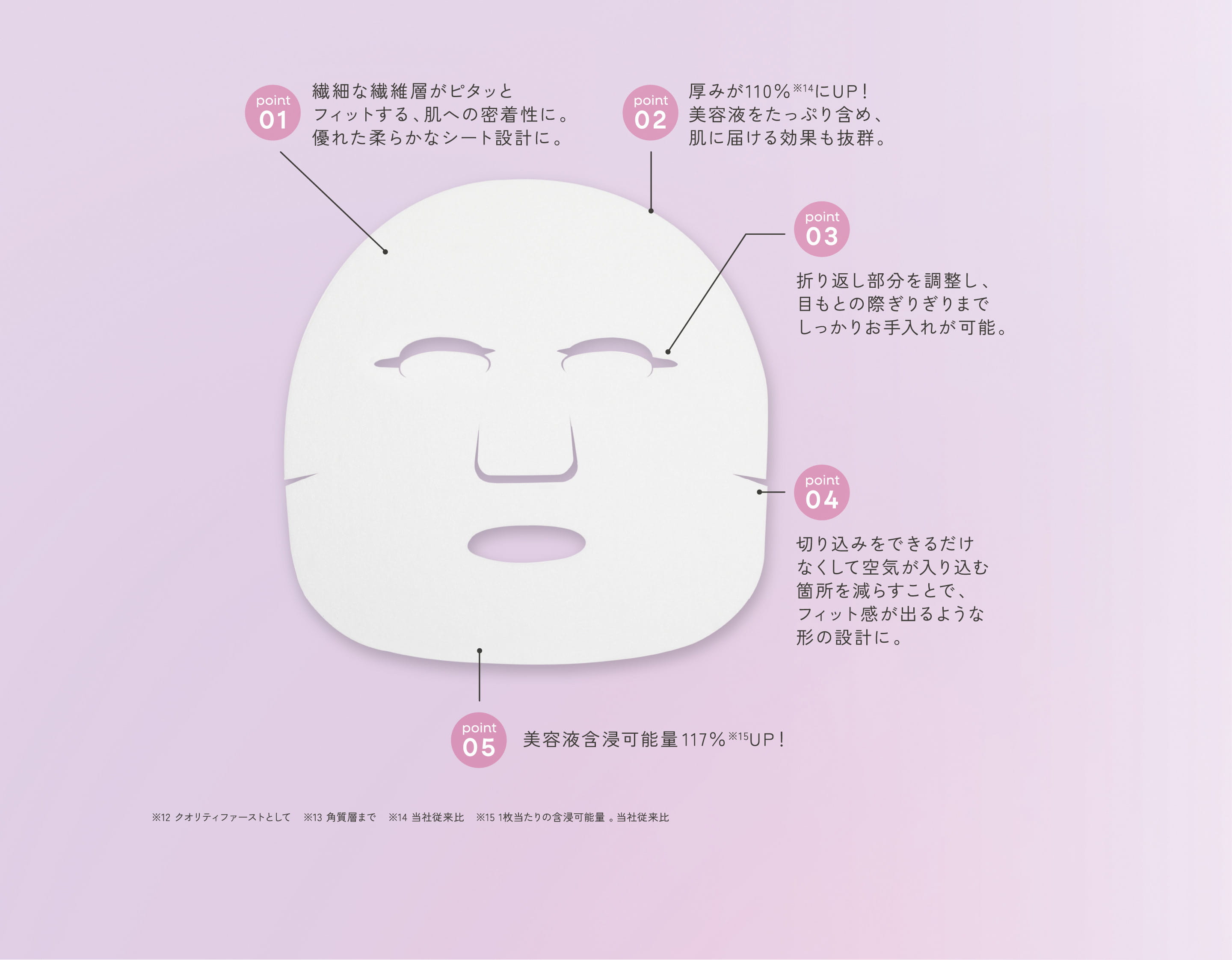 シートのこだわり