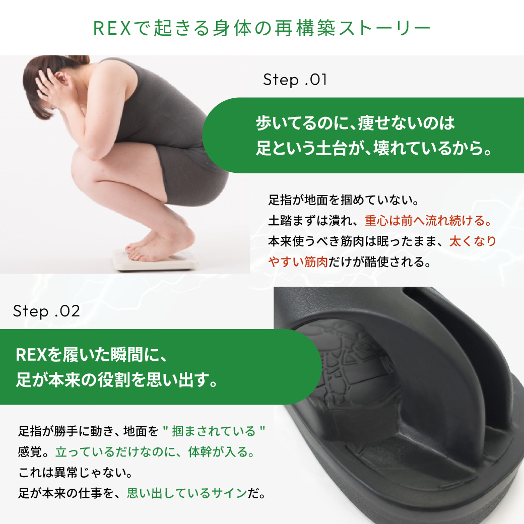 【即納】イージーサンダル レックス サイズ: レディースS（~23.0cm）