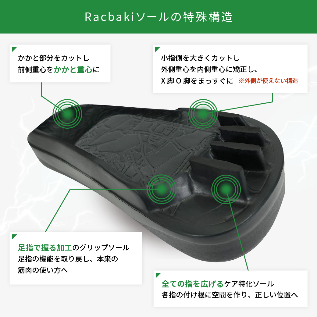 【即納】イージーサンダル レックス サイズ: レディースS（~23.0cm）