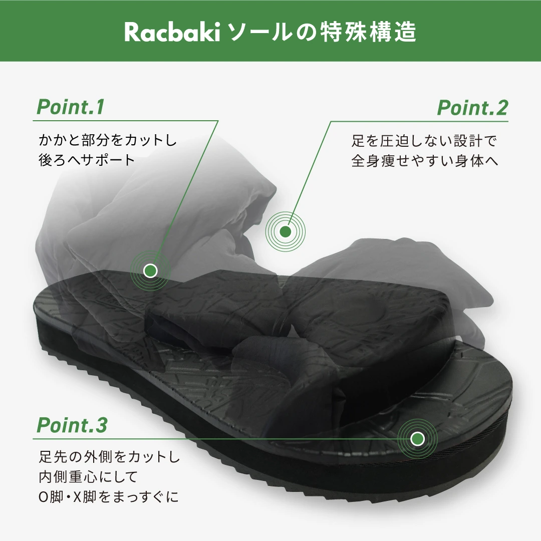 Racbakiソールの特殊構造