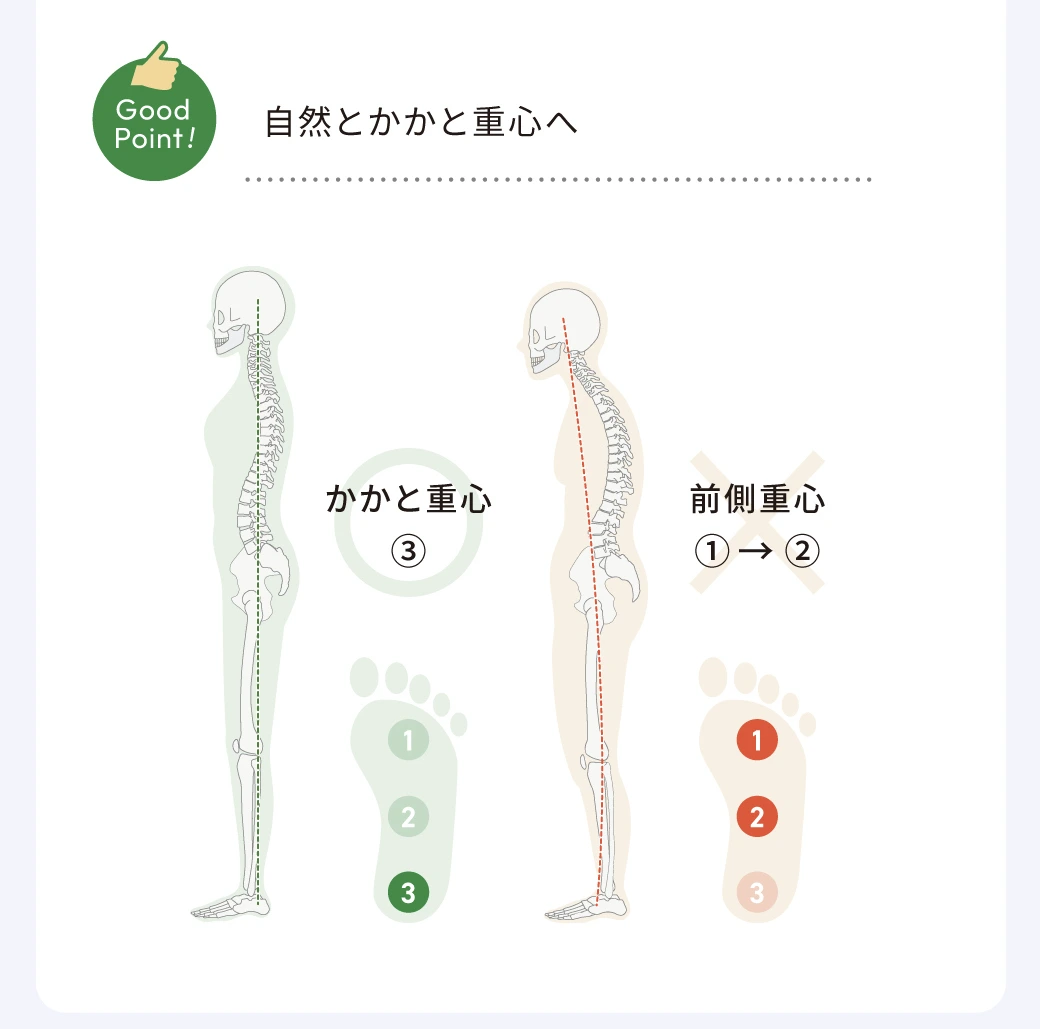 レースアップスニーカー特徴