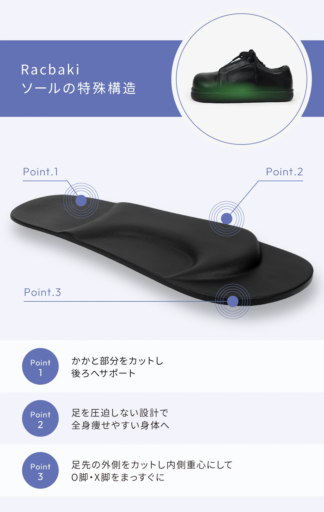 Racbakiソールの特殊構造