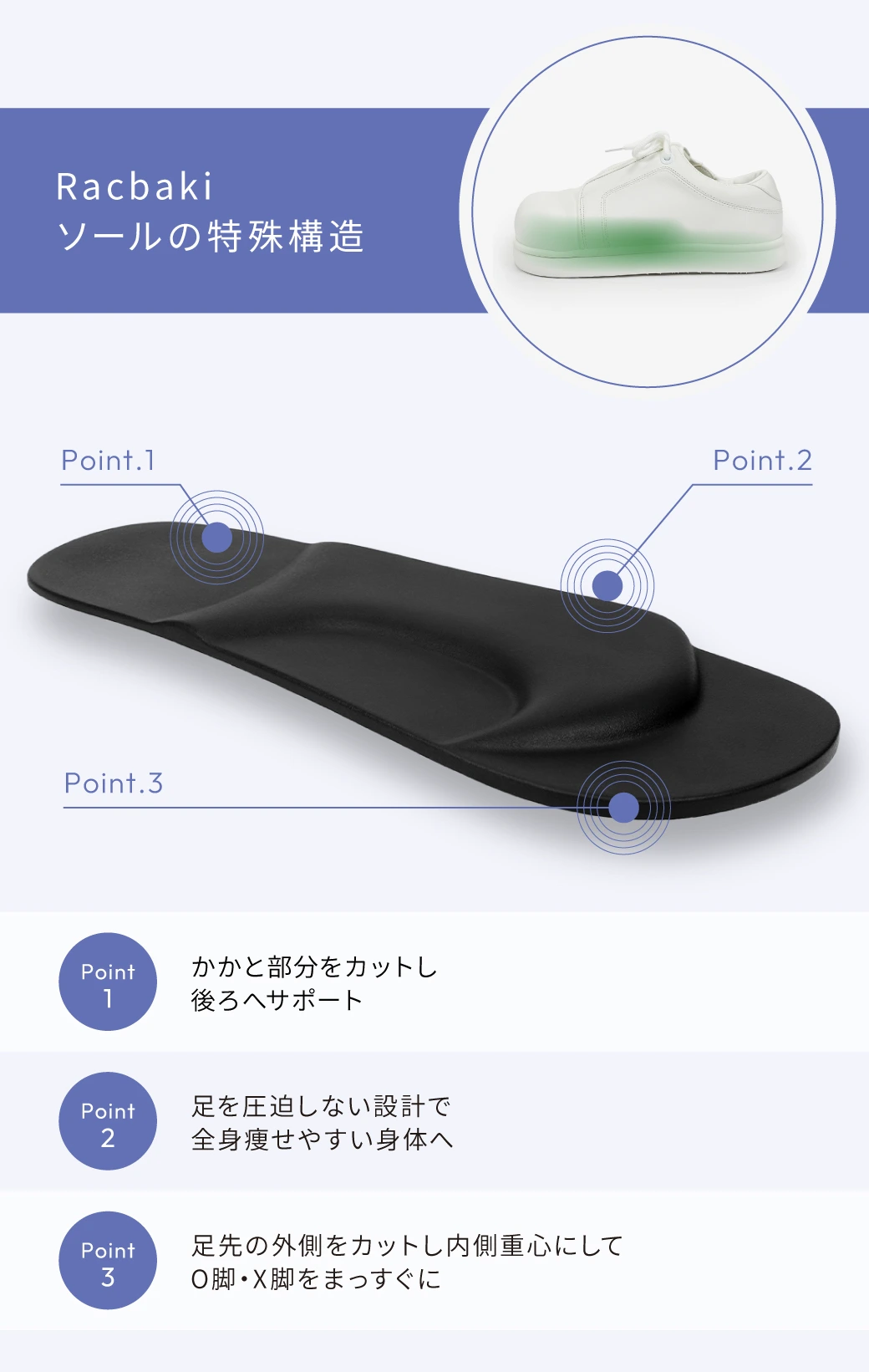 Racbakiソールの特殊構造