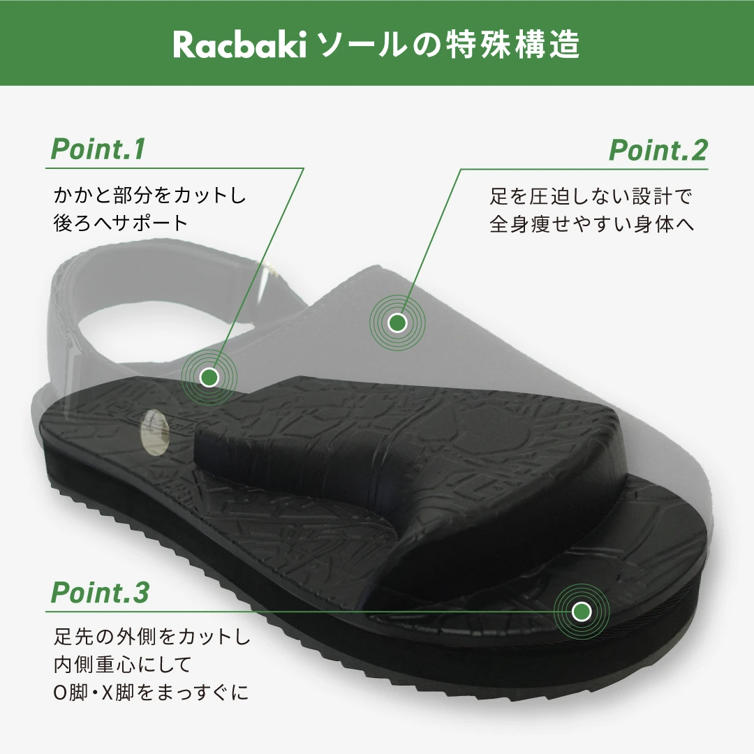 Racbakiソールの特殊構造