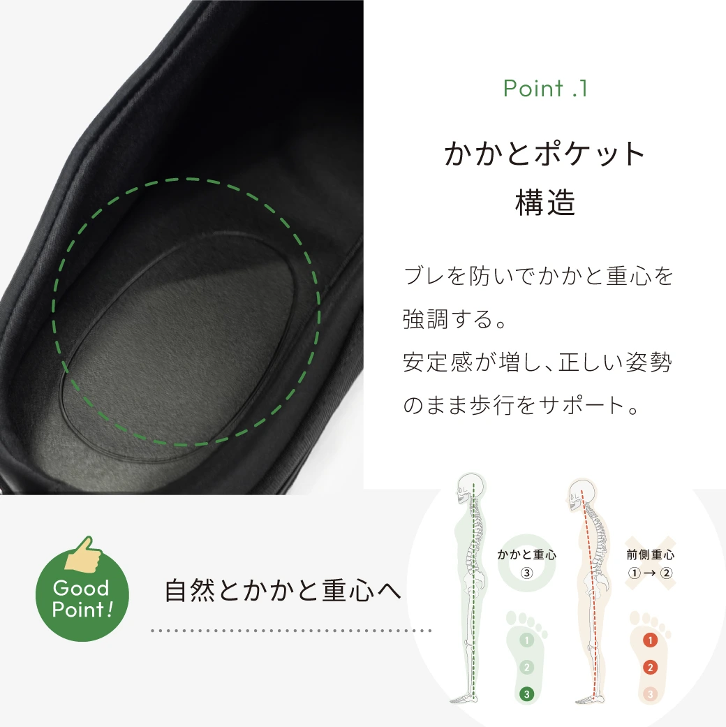 トリプルソール説明