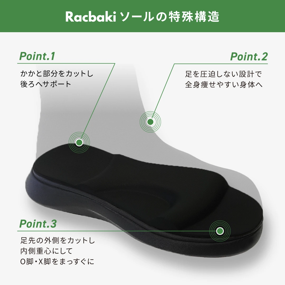 Racbakiソールの特殊構造
