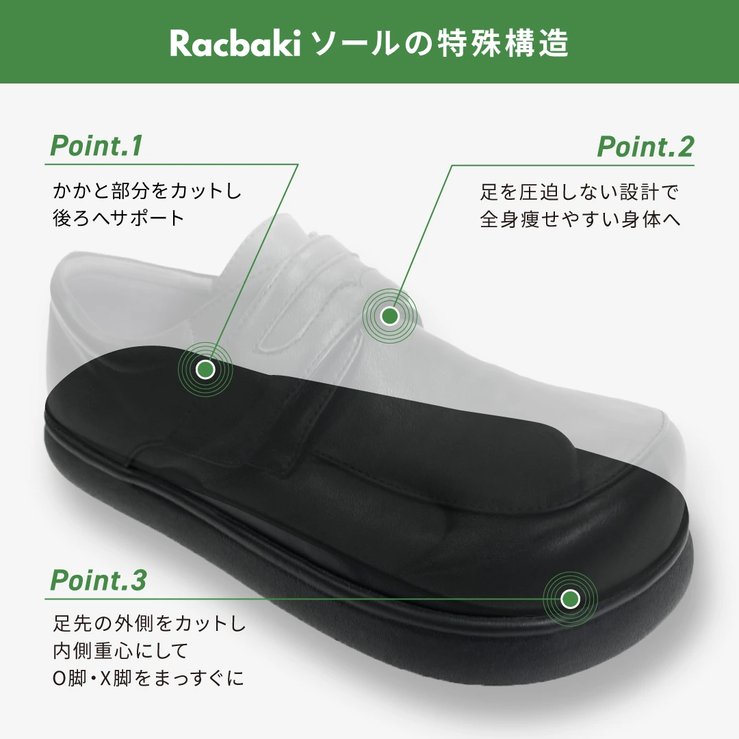 Racbakiソールの特殊構造
