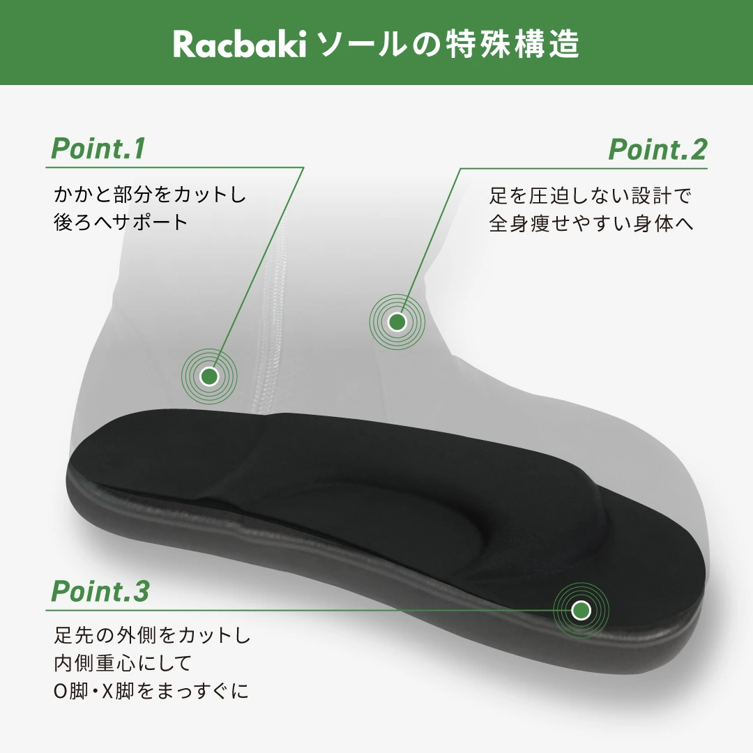 Racbakiソールの特殊構造