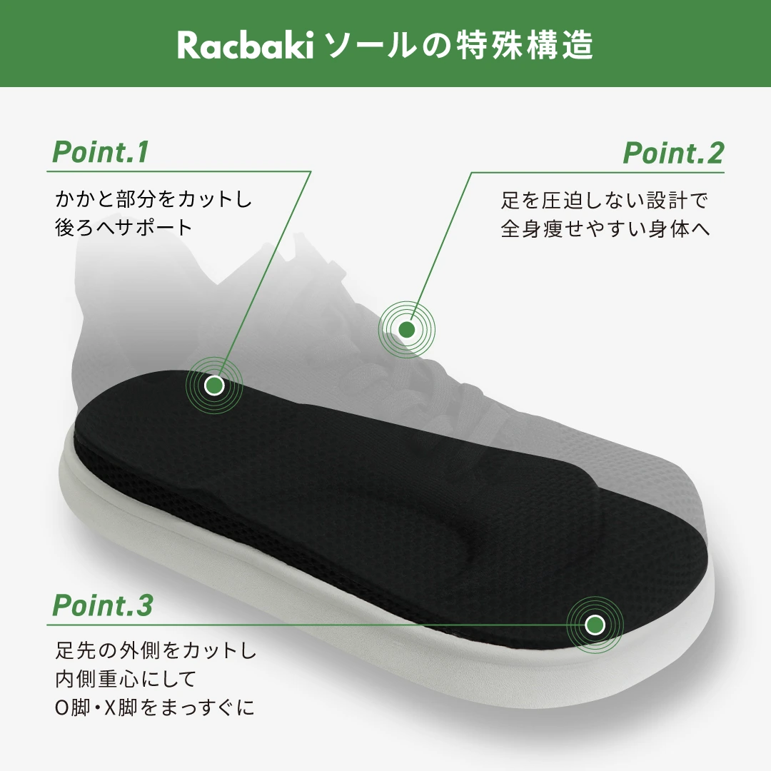 Racbakiソールの特殊構造