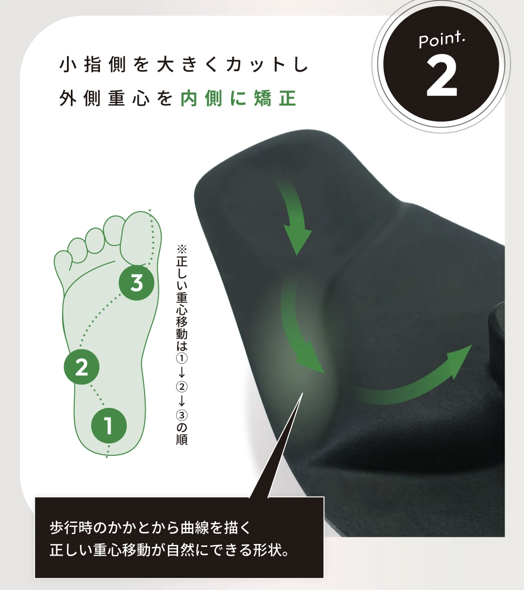 エアサボ