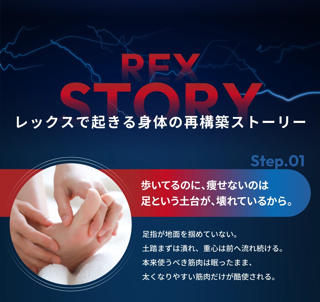 イージーサンダル レックス