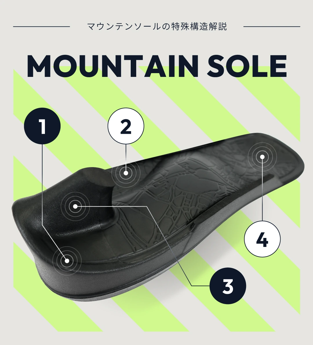 ストレッチPro