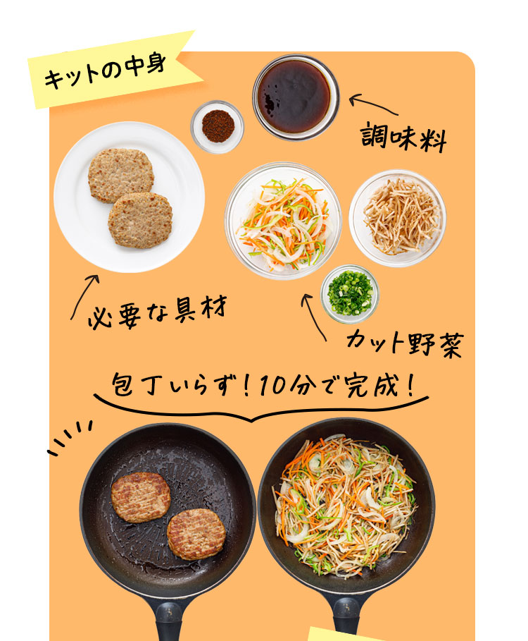 キットの中身