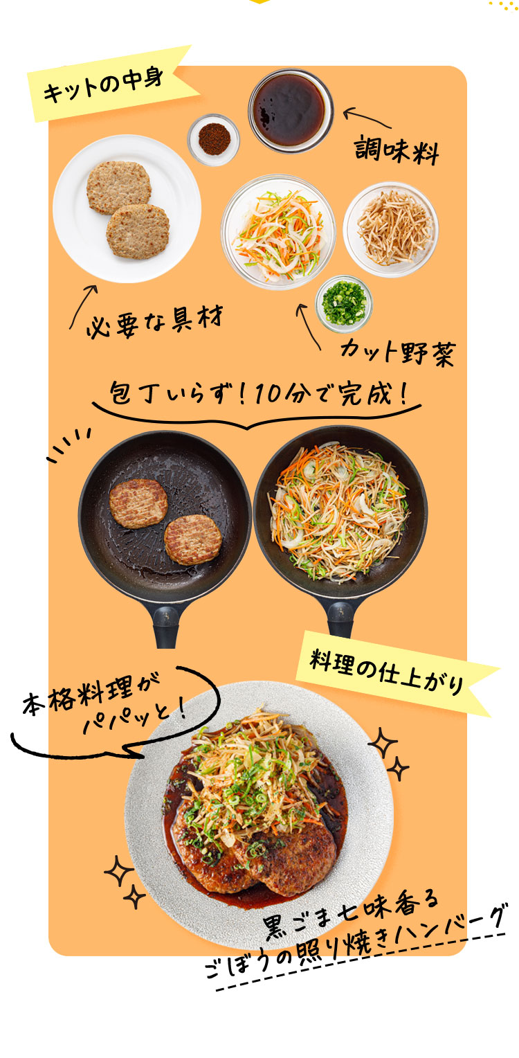 キットの中身 包丁いらず！10分で完成！ 黒ごま七味香る ごぼうの照り焼きハンバーグ