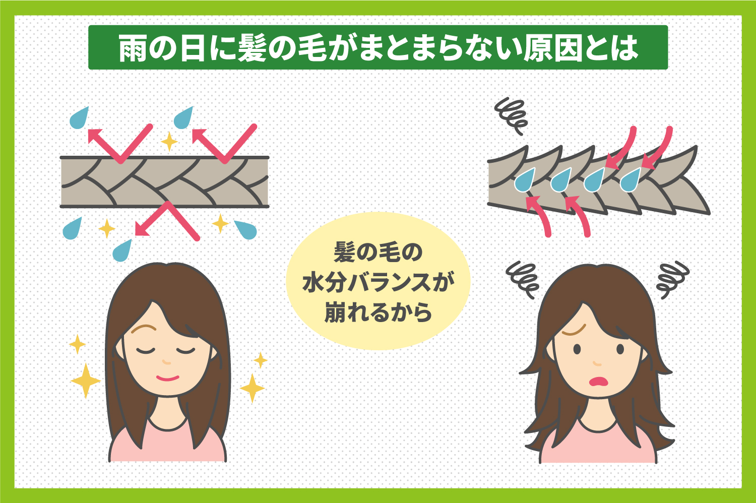 雨の日は髪がうねったり広がったり…その原因と対策について