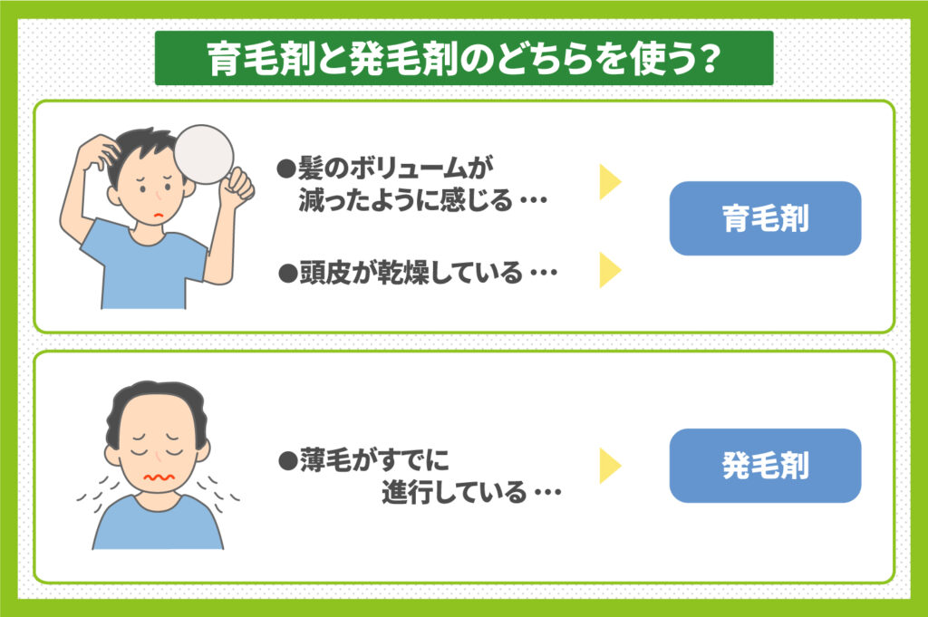 育毛剤と発毛剤のどちらを使えばよい？