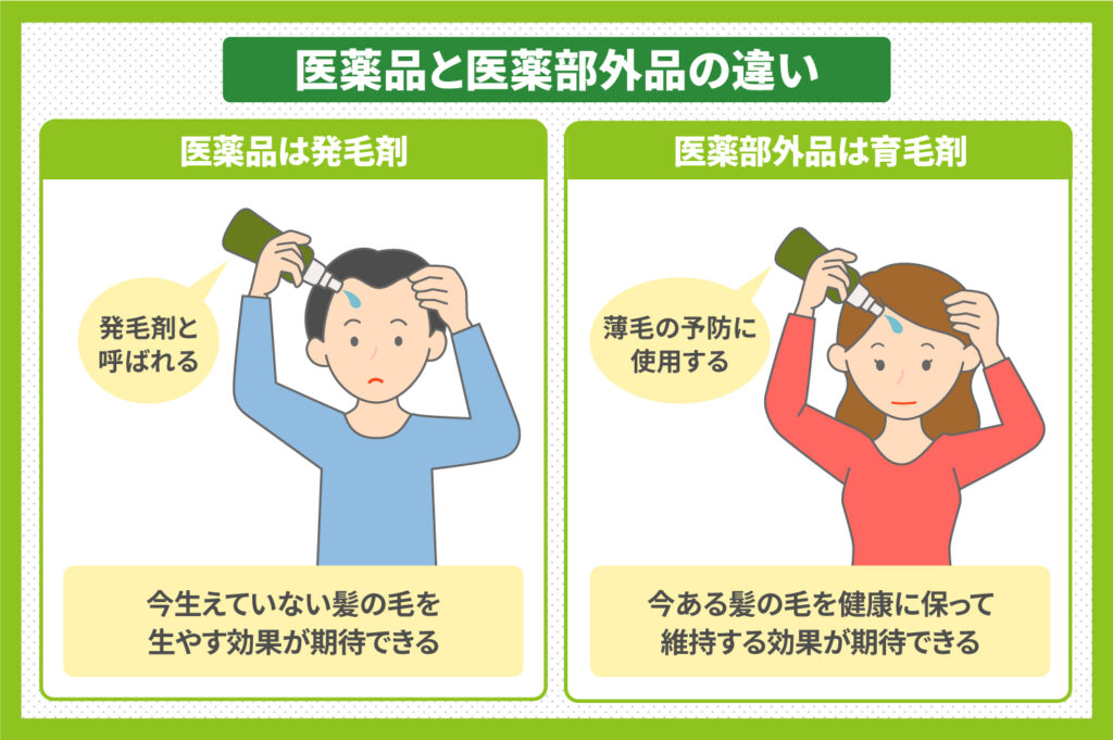 医薬品と医薬部外品の違い