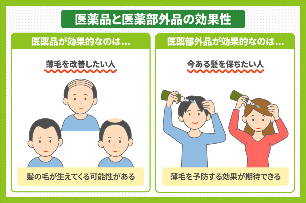 医薬品と医薬部外品の効果性