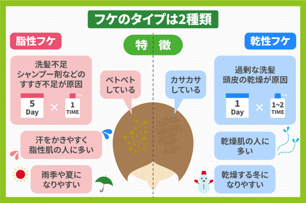 フケのタイプは2種類