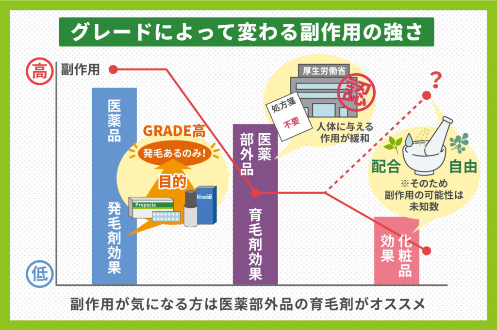 副作用はグレードによっても異なる