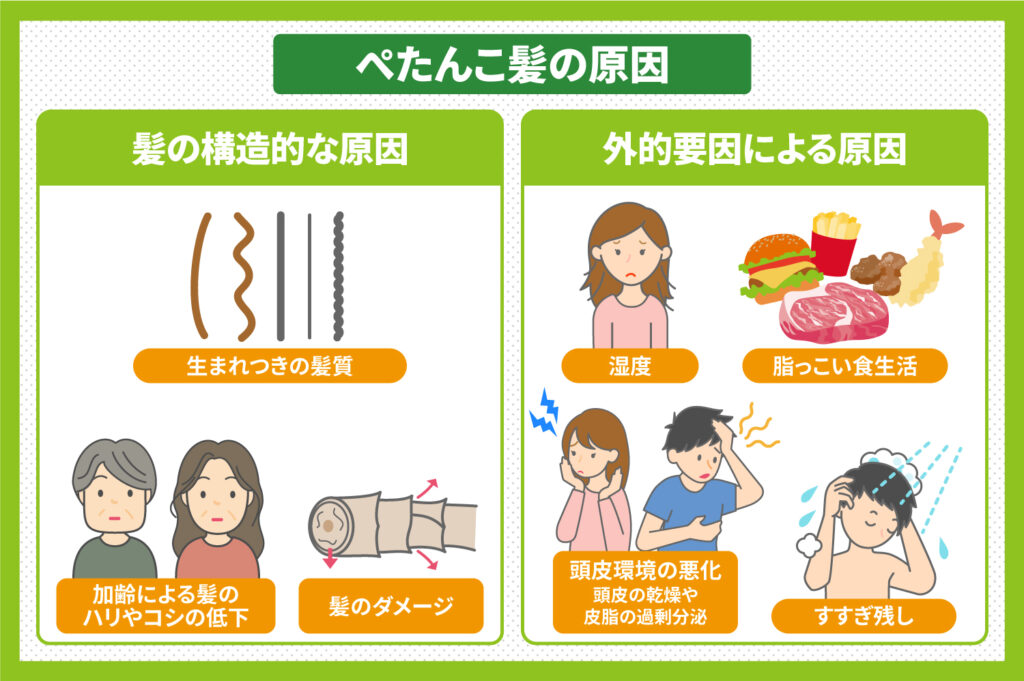 ぺたんこ髪の原因