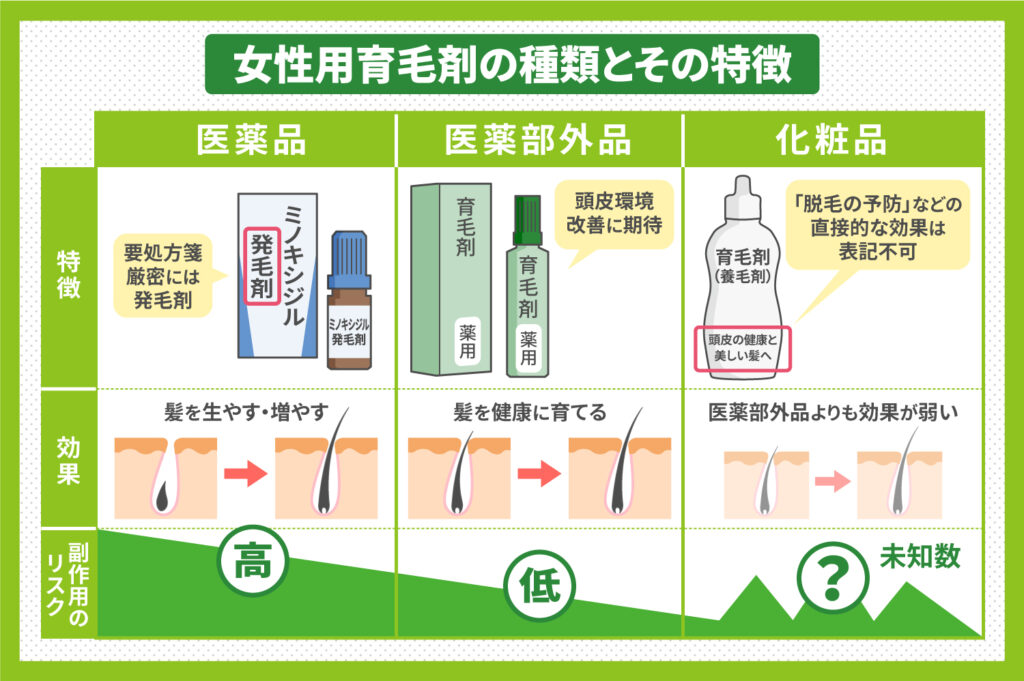 女性用育毛剤の種類とその特徴