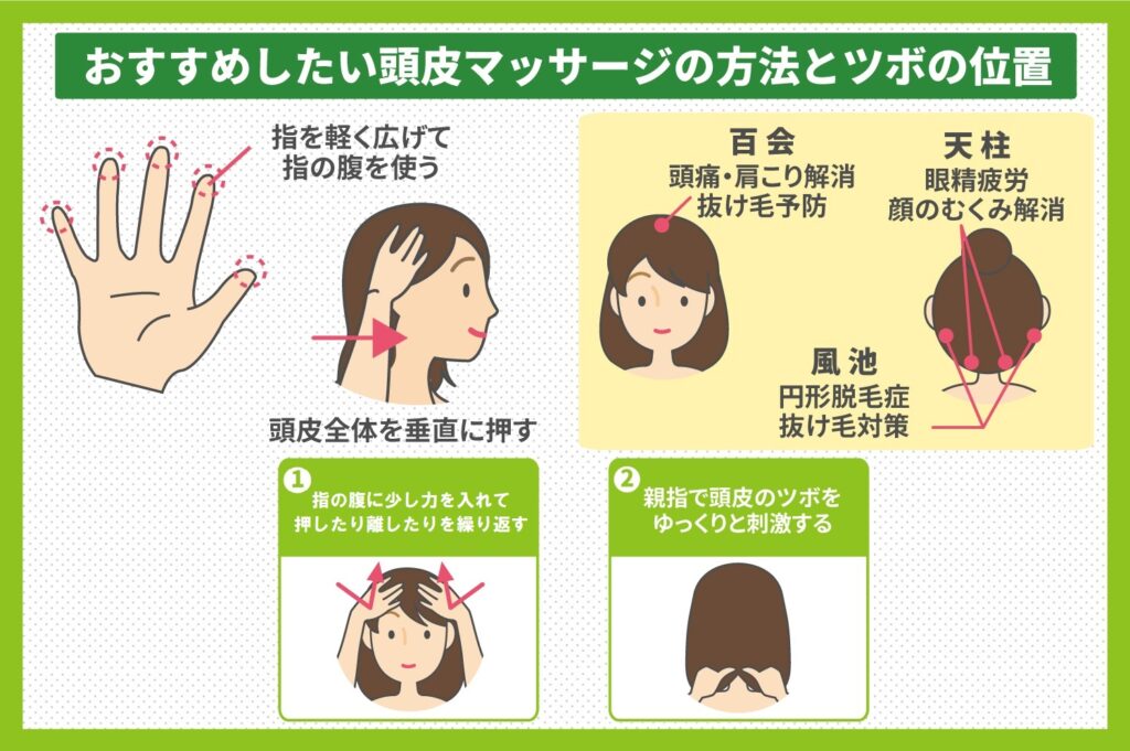 マッサージ方法