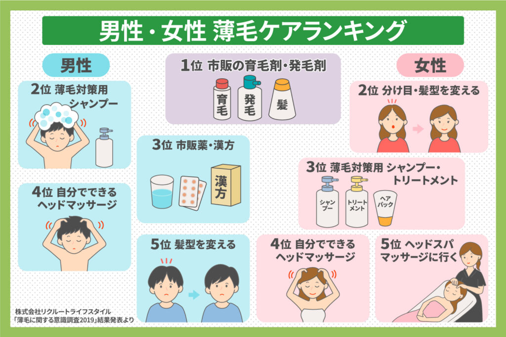男性・女性 薄毛ケアランキング