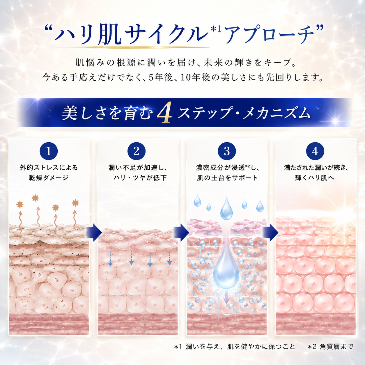 ナオパーフェクトセラム 