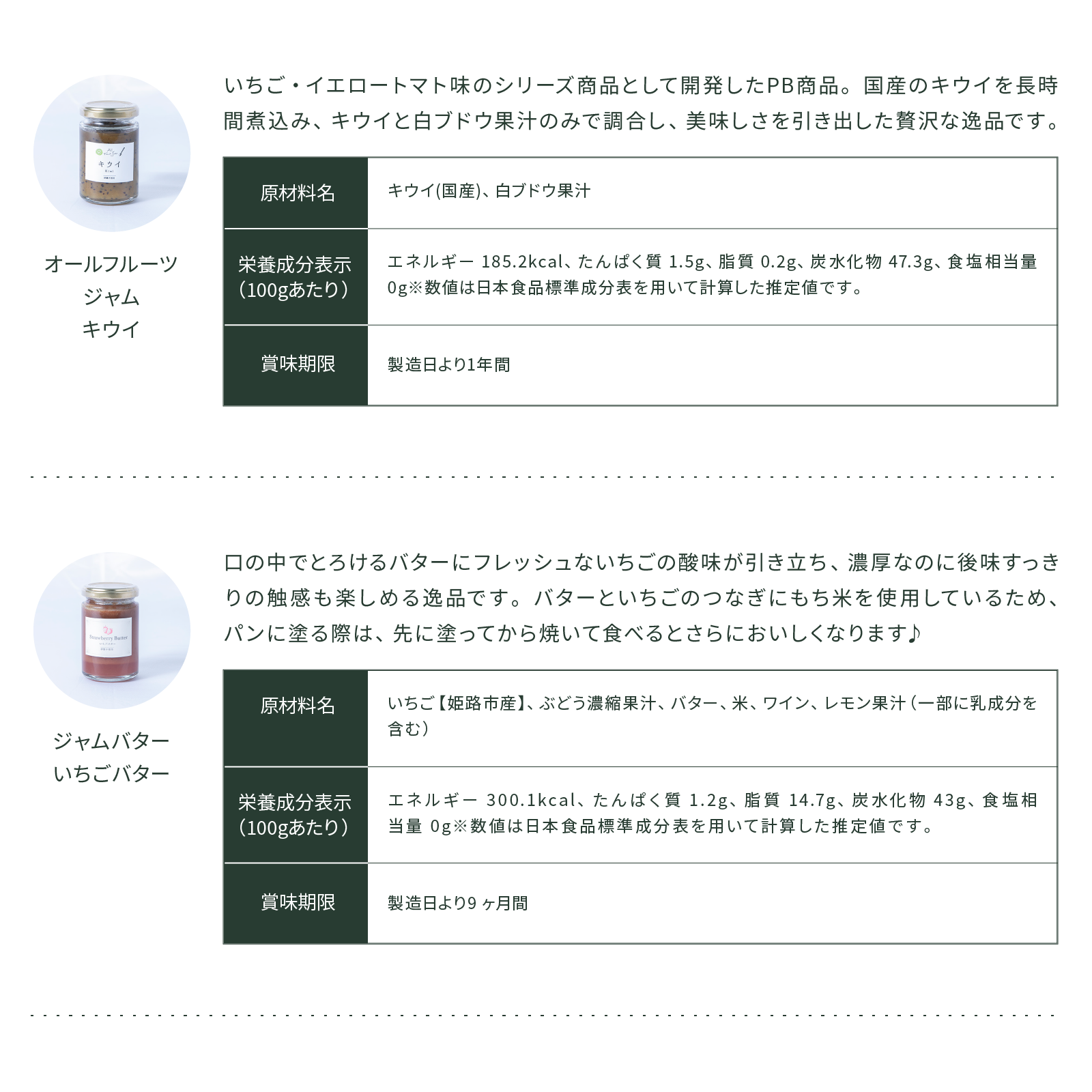 【ギフトBOX】ジャム2種＋パスタソース小2種＋ドレッシング1種