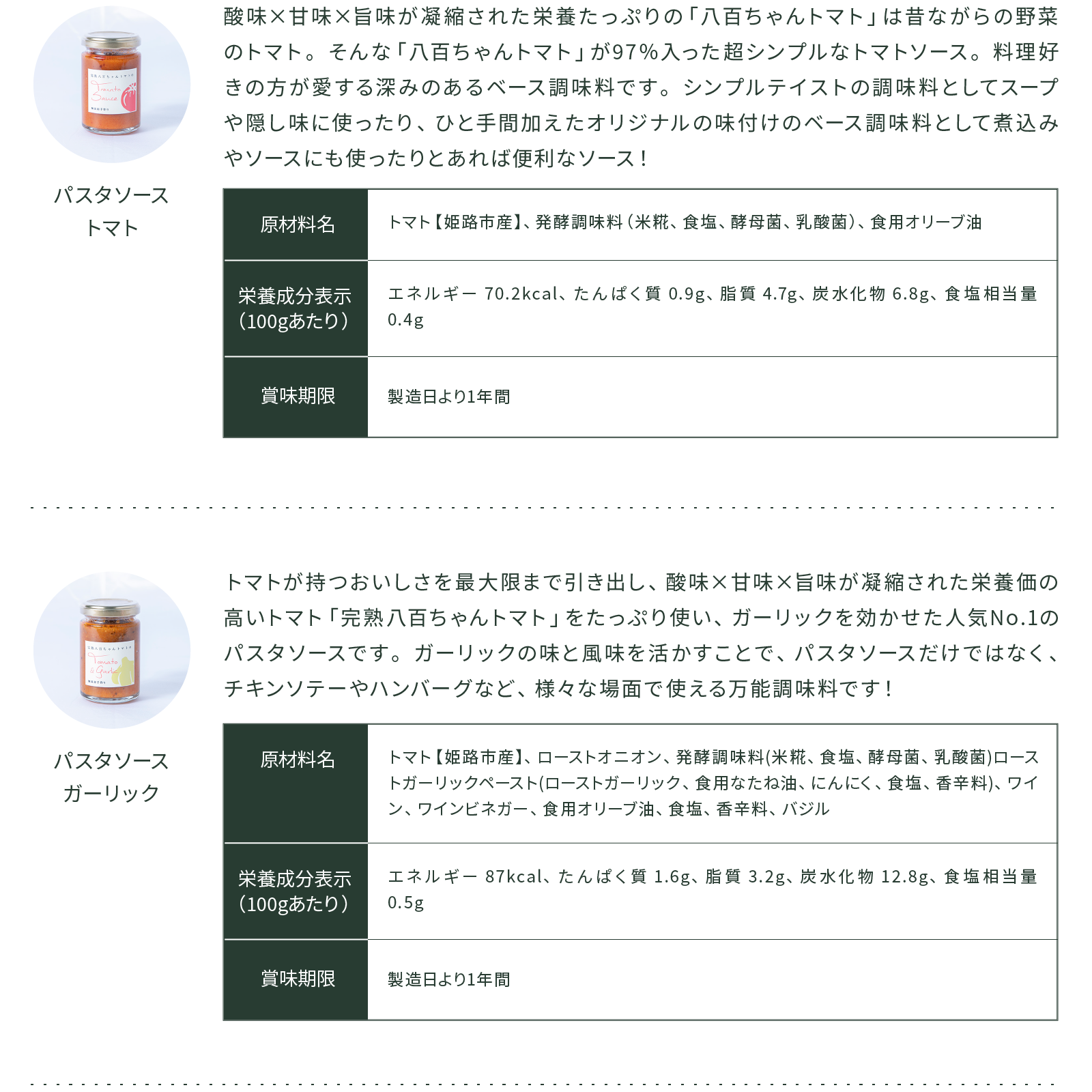 【ギフトBOX】ジャム2種＋パスタソース小2種＋ドレッシング1種