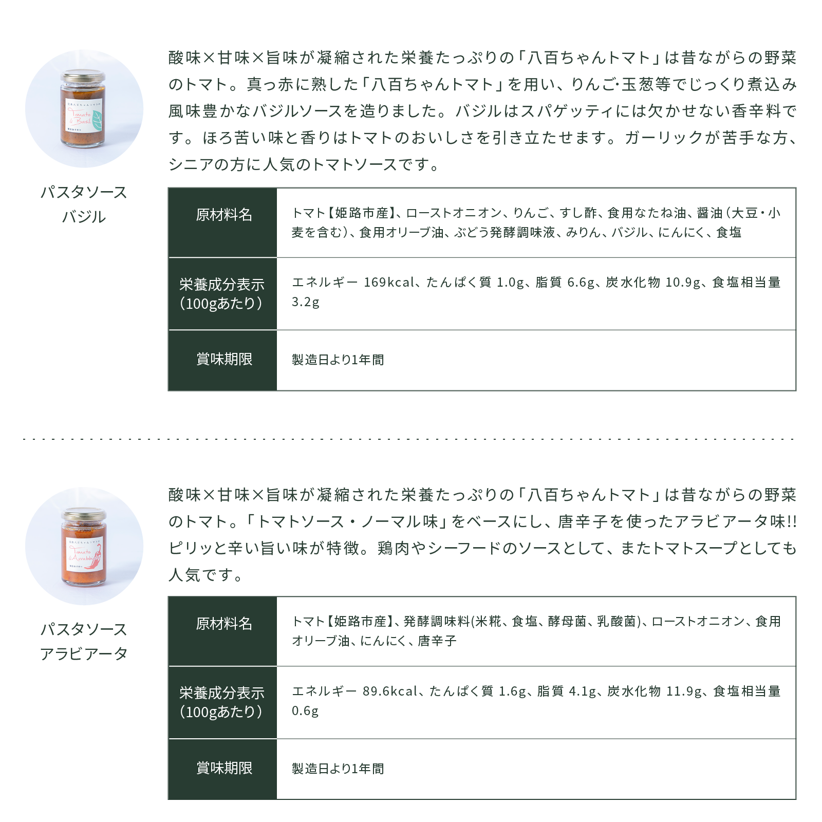 【ギフトBOX】ジャム2種＋パスタソース小2種＋ドレッシング1種