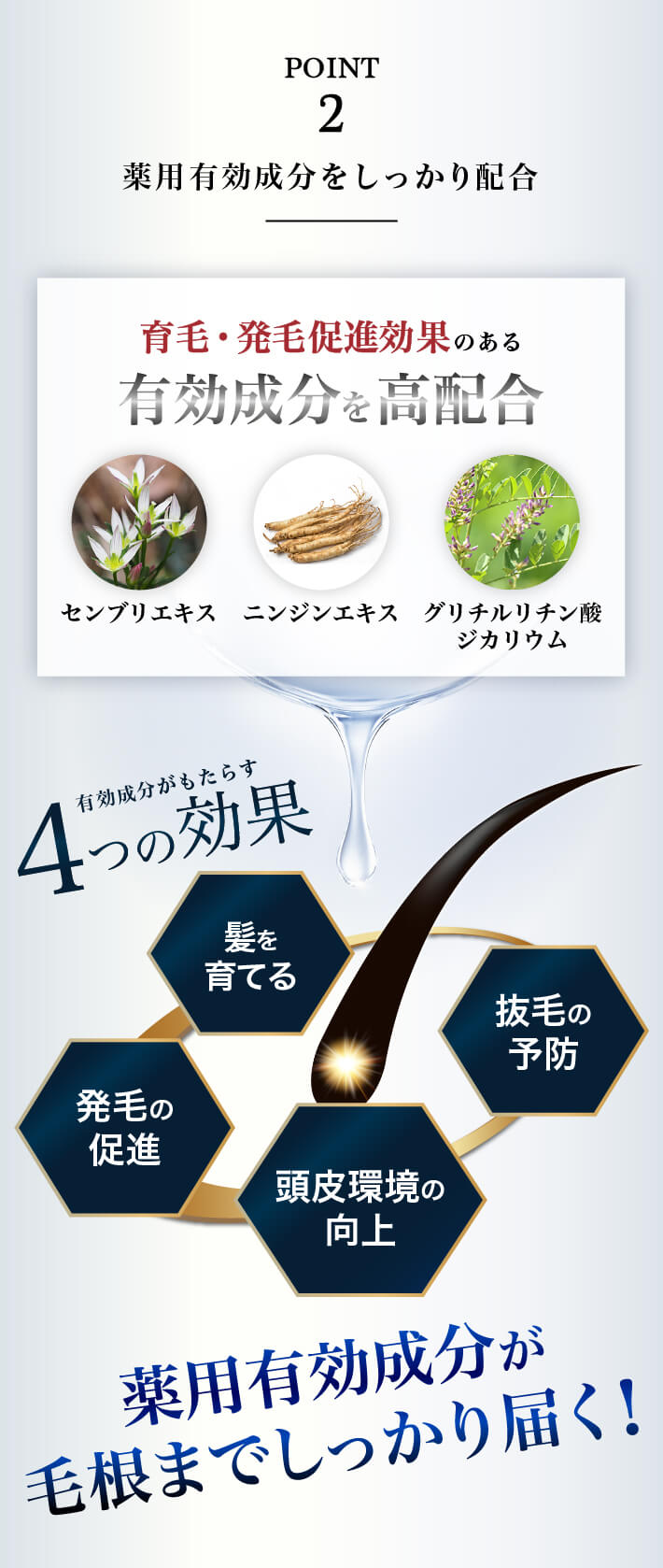 薬用有効成分を独自配合