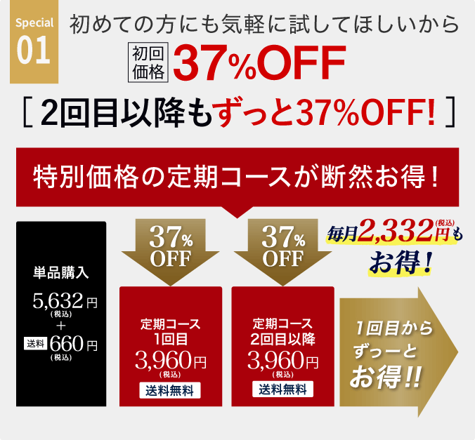 special01、初回限定！初めての方にも気軽に試してほしいから特別価格37%OFFの3,960円(税込)