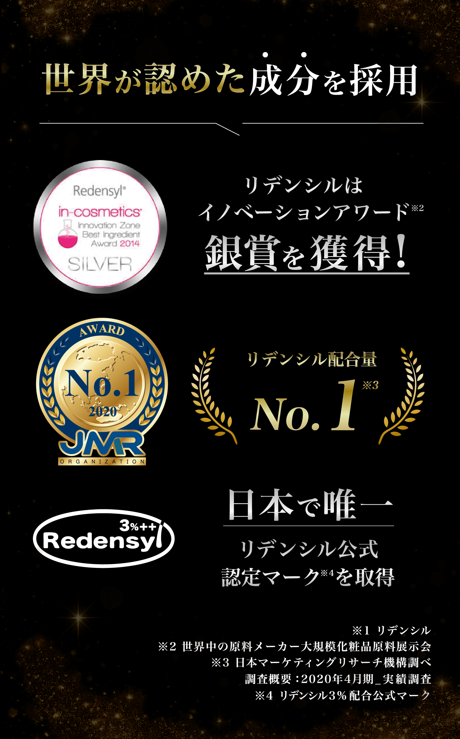 世界が認めた成分を採用リデンシルはイノベーションアワード銀賞を獲得！ リデンシル配合量No.1日本で唯一リデンシル公式認定マークを取得
