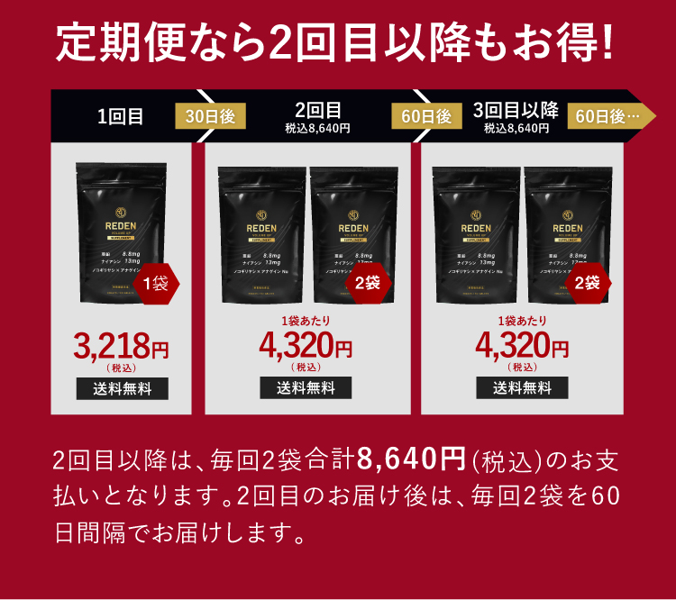 定期便なら2回目以降もお得！