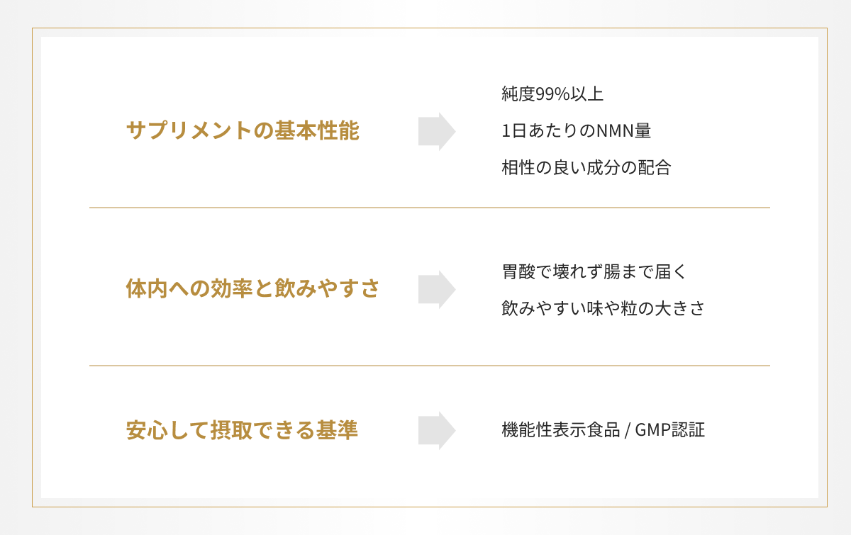 NMNサプリメント選び方のポイント