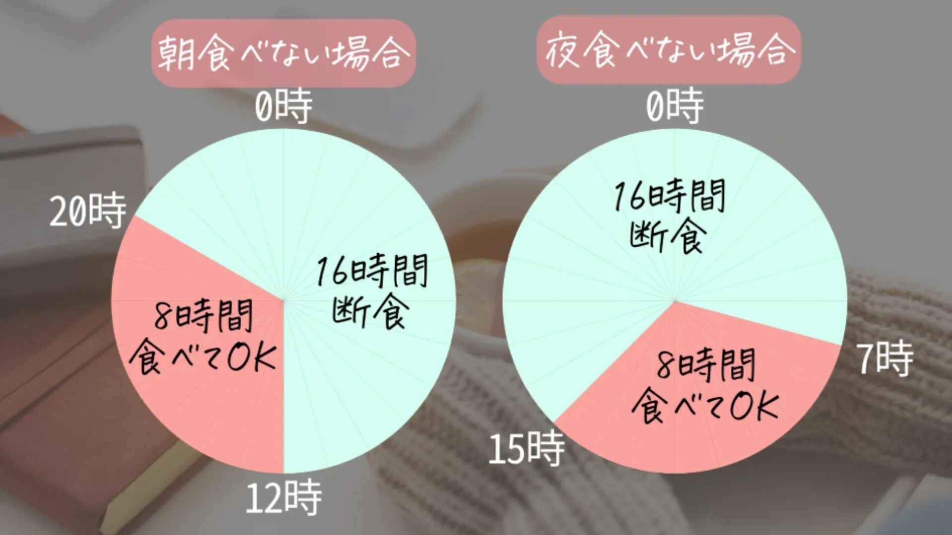 16時間断食のスケジュール