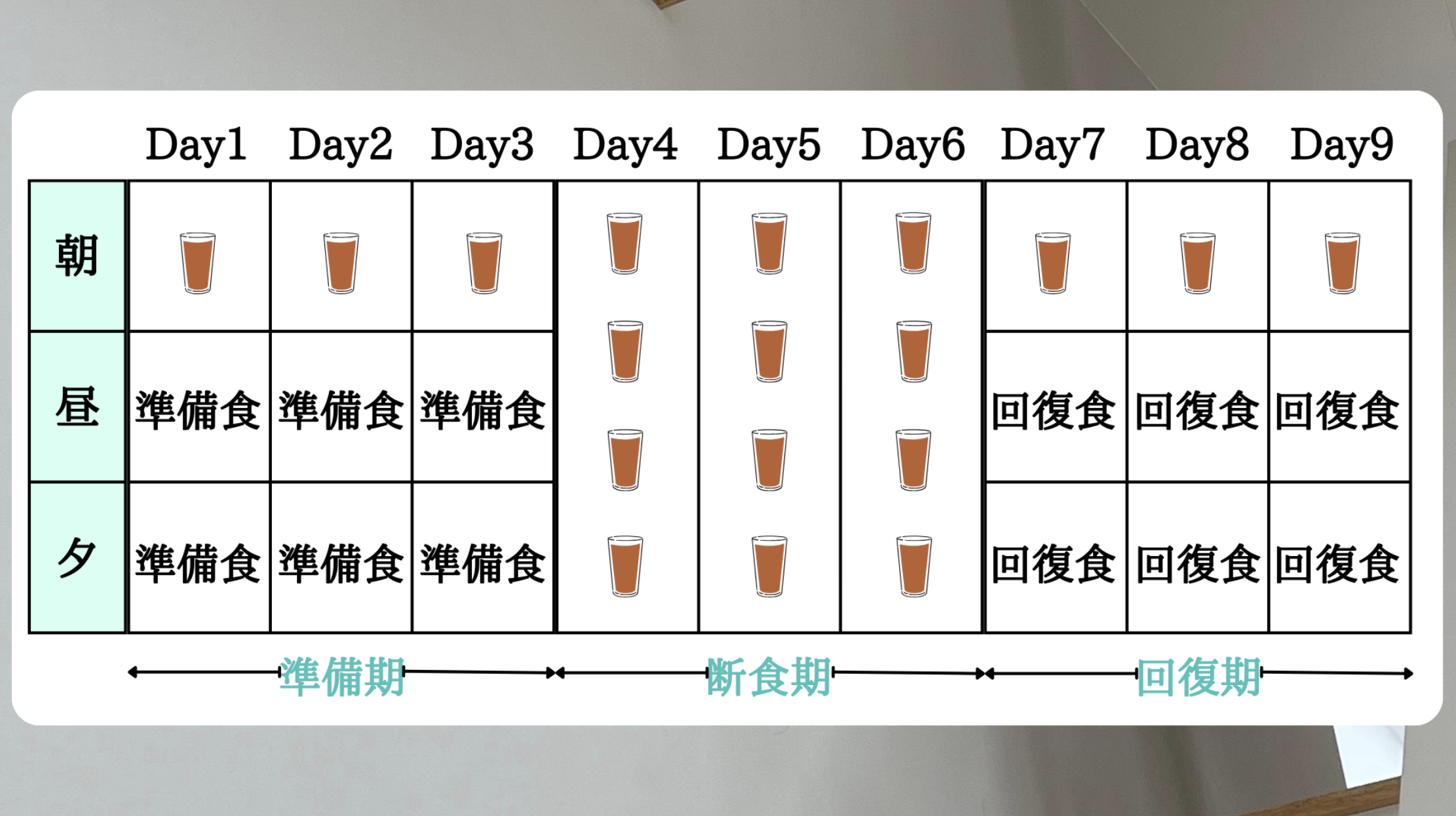 全信頼を寄せる 3日ファスティングのやり方は？効果やスケジュールを管理栄養士 ダイエットドリンク