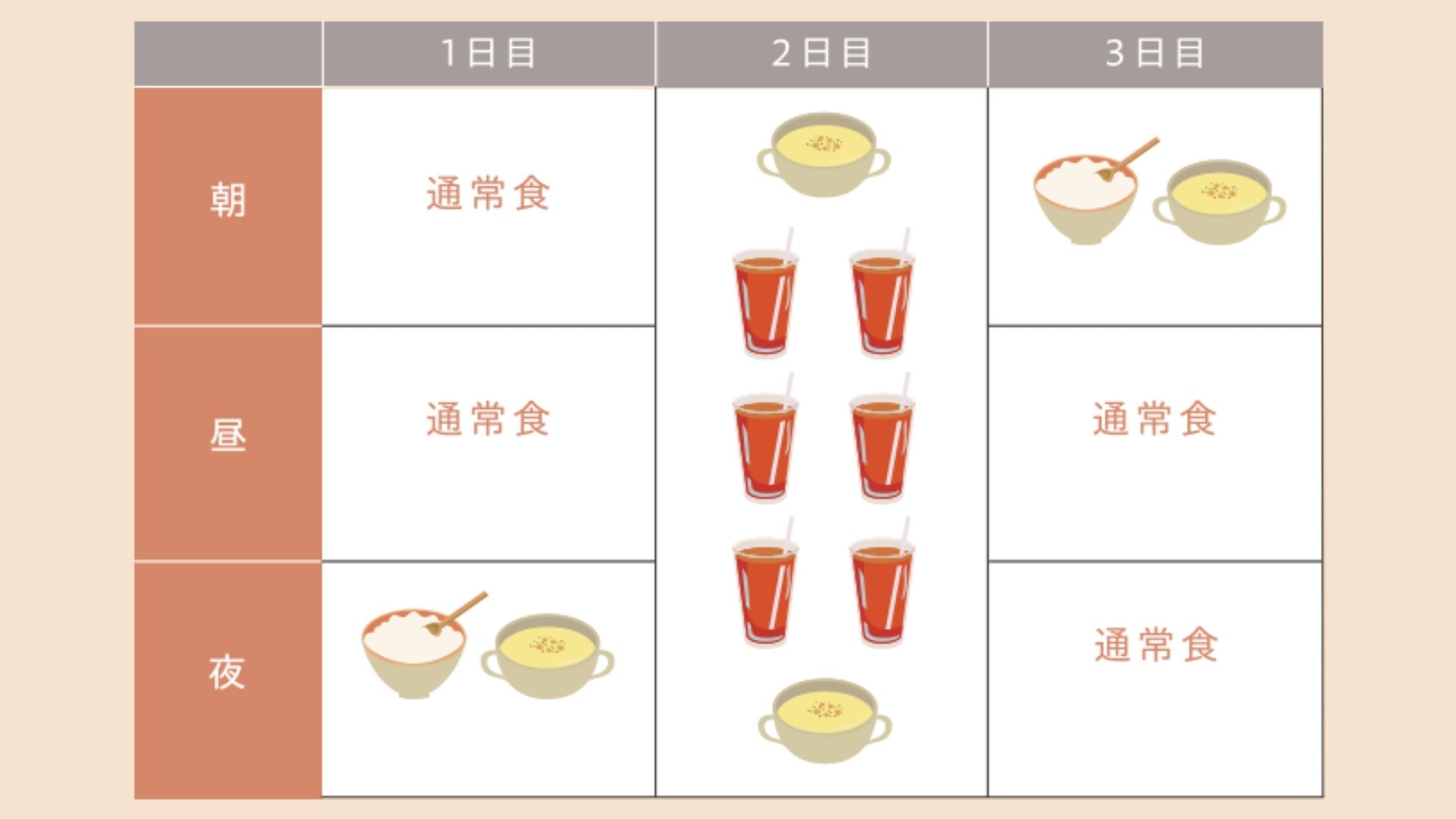 3日ファスティングのやり方は？効果やスケジュールを管理栄養士