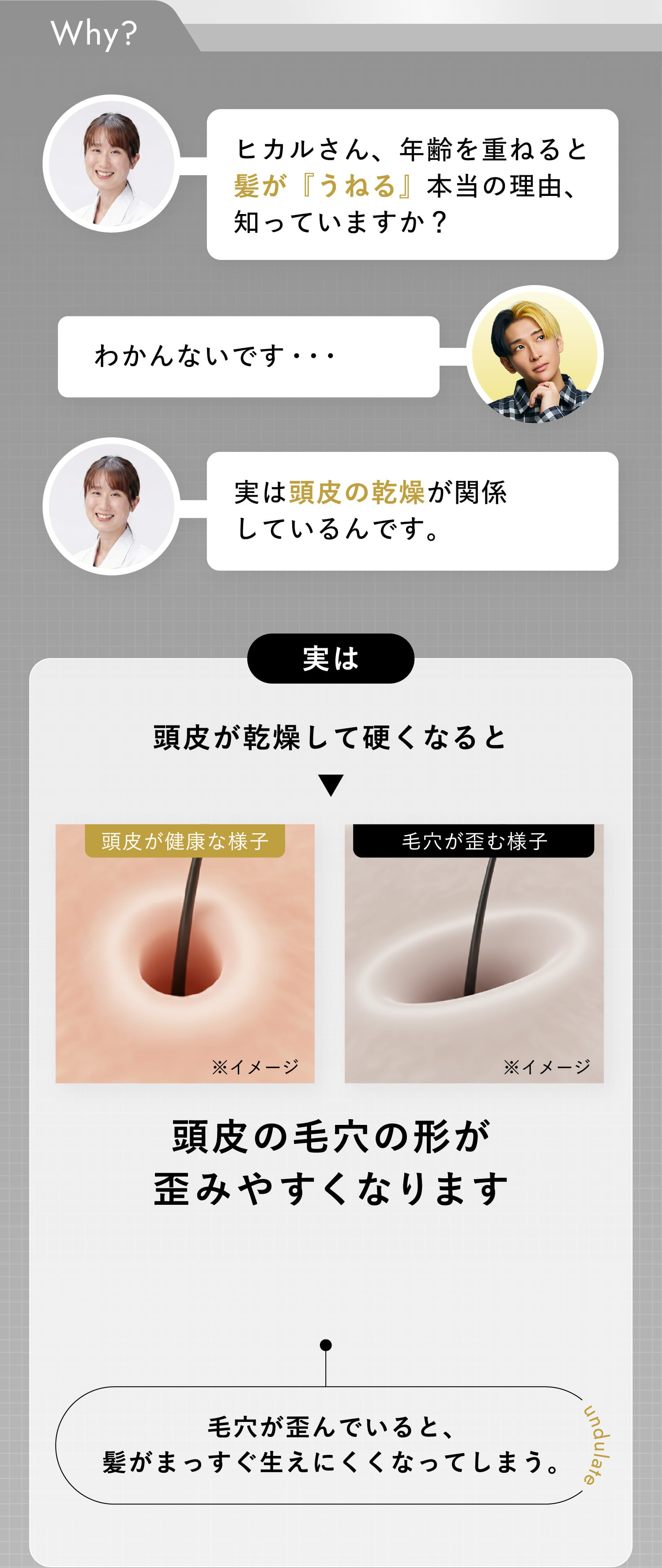 実は頭皮が乾燥して硬くなると頭皮の毛穴の形が歪みやすくなります