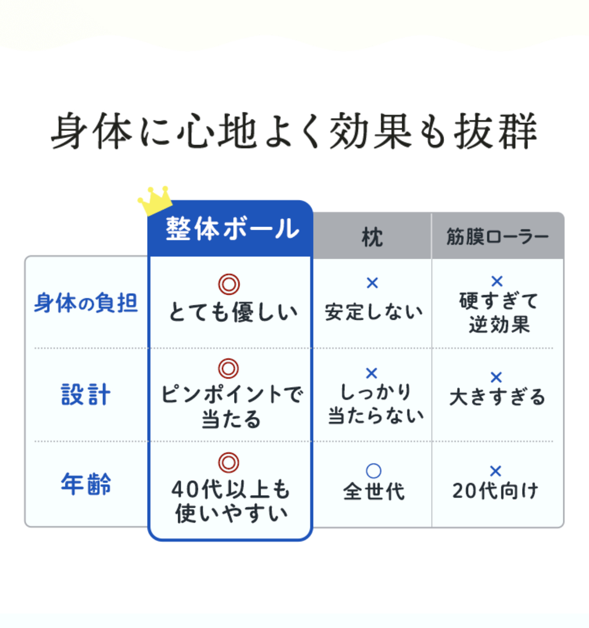 【次回１月２５日】　整体ボール