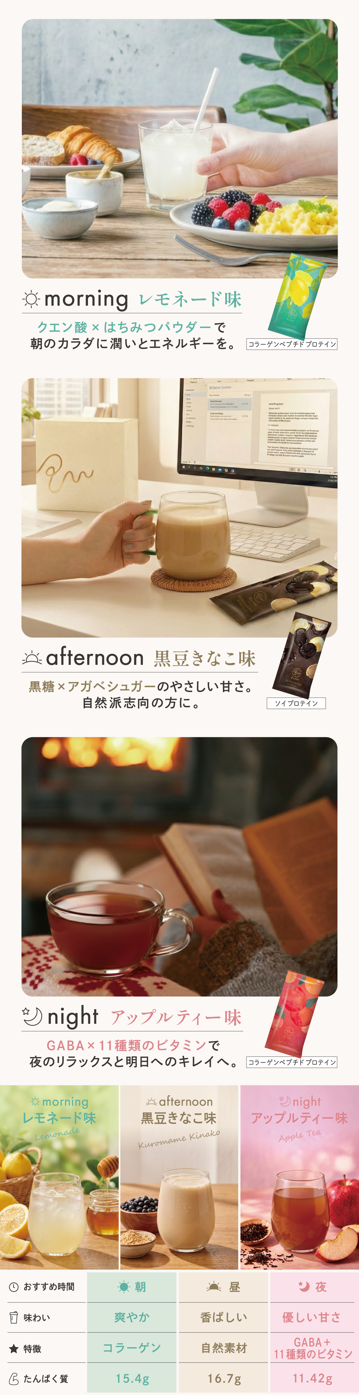 RizMeリズミーネオプロテインアソートお試しセット